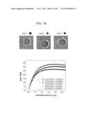 HOLOGRAPHIC FLUCTUATION MICROSCOPY APPARATUS AND METHOD FOR DETERMINING     MOBILITY OF PARTICLE AND/OR CELL DISPERSIONS diagram and image