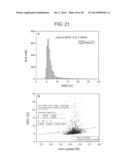 HOLOGRAPHIC FLUCTUATION MICROSCOPY APPARATUS AND METHOD FOR DETERMINING     MOBILITY OF PARTICLE AND/OR CELL DISPERSIONS diagram and image