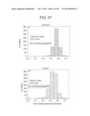 HOLOGRAPHIC FLUCTUATION MICROSCOPY APPARATUS AND METHOD FOR DETERMINING     MOBILITY OF PARTICLE AND/OR CELL DISPERSIONS diagram and image