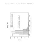 HOLOGRAPHIC FLUCTUATION MICROSCOPY APPARATUS AND METHOD FOR DETERMINING     MOBILITY OF PARTICLE AND/OR CELL DISPERSIONS diagram and image