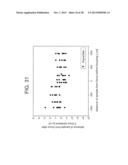 HOLOGRAPHIC FLUCTUATION MICROSCOPY APPARATUS AND METHOD FOR DETERMINING     MOBILITY OF PARTICLE AND/OR CELL DISPERSIONS diagram and image