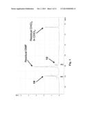 PHOSPHOHISTIDINE ANALOGS diagram and image