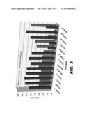 BIOMARKERS FOR DETERMINING BREAST CANCER BONE METASTASIS diagram and image