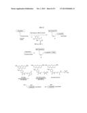 FLUORESCENT LABELING OF LIVING CELLS diagram and image