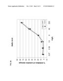 CELL-BASED ANTIOXIDANT PROTECTION ASSAY diagram and image