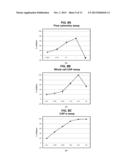 CELL-BASED ANTIOXIDANT PROTECTION ASSAY diagram and image