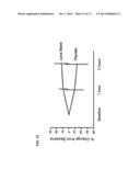 CELL-BASED ANTIOXIDANT PROTECTION ASSAY diagram and image