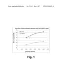 Methods of Saccharifying Sugar Cane Trash diagram and image