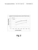 Methods of Saccharifying Sugar Cane Trash diagram and image