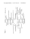 Compositions and Methods of Producing Methionine diagram and image