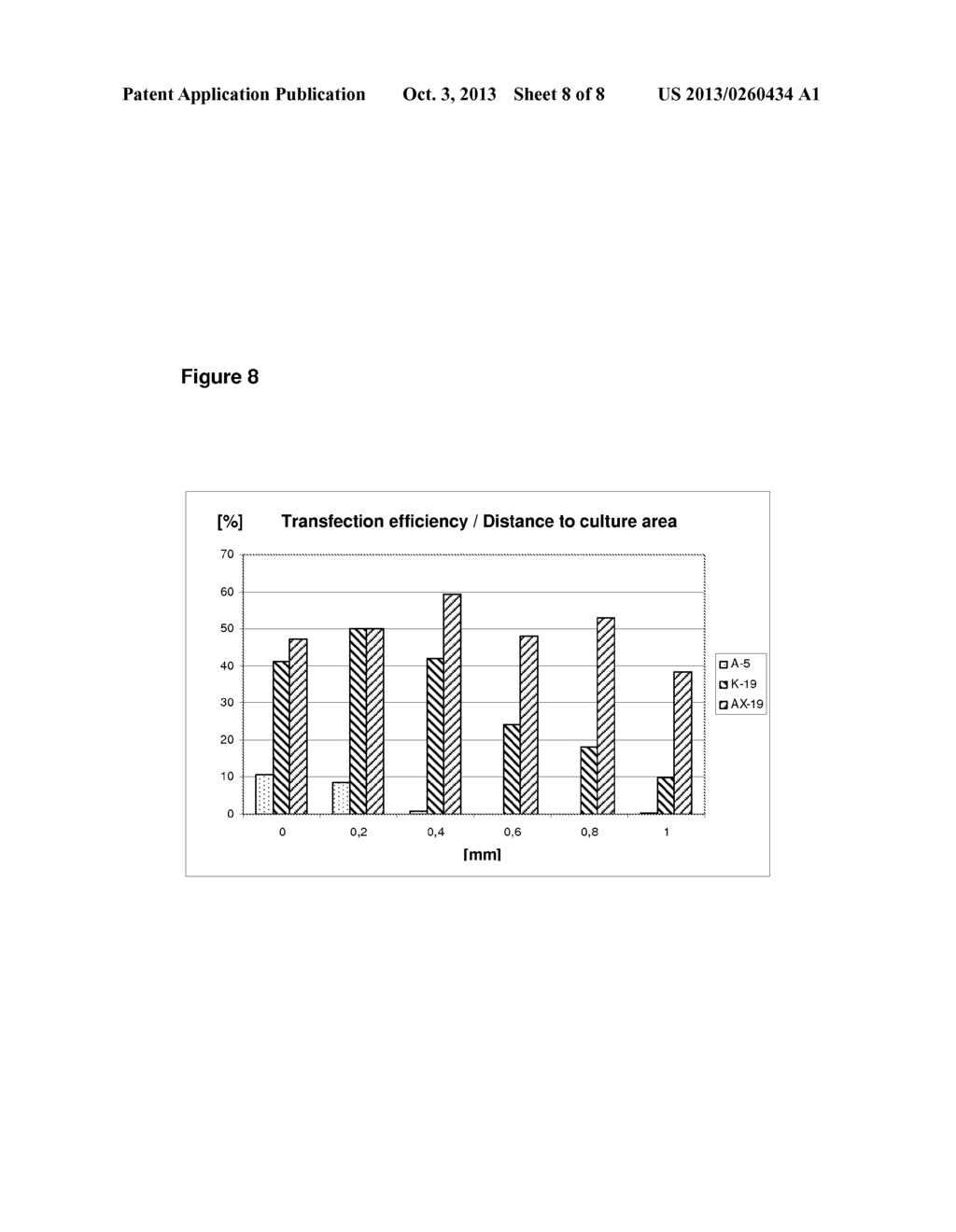 METHOD AND ELECTRODE ASSEMBLY FOR TREATING ADHERENT CELLS - diagram, schematic, and image 09