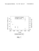 SYSTEM AND PROCESS FOR SELECTIVE DETECTION OF VAPOR-PHASE ANALYTES diagram and image