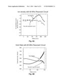 MULTI-RADIOFREQUENCY IMPEDANCE CONTROL FOR PLASMA UNIFORMITY TUNING diagram and image