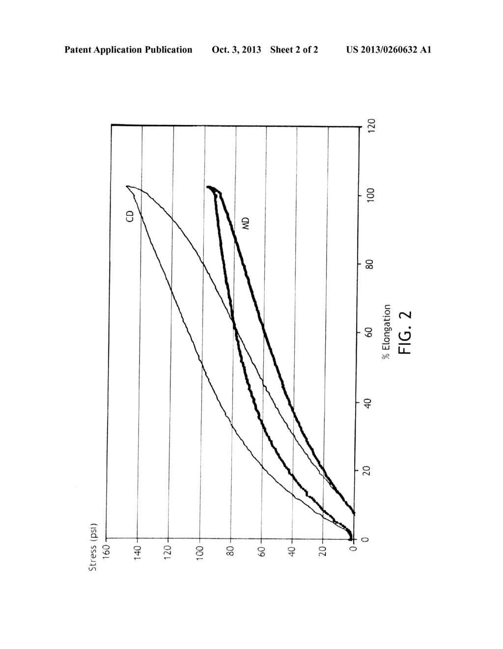 FILMS AND FILM LAMINATES WITH RELATIVELY HIGH MACHINE DIRECTION MODULUS - diagram, schematic, and image 03