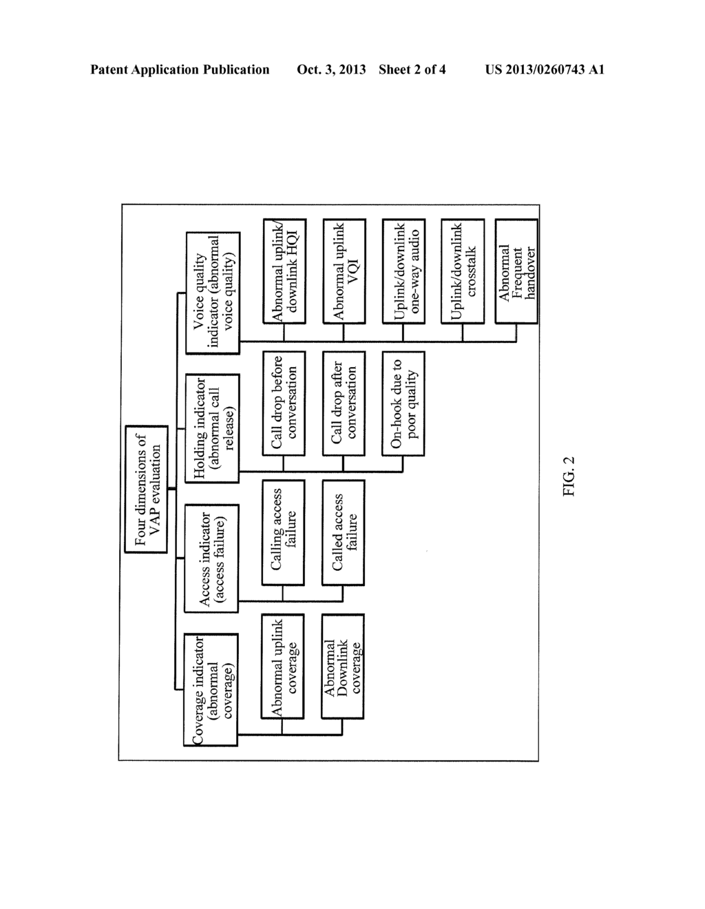 METHOD AND DEVICE FOR IDENTIFYING VERY ANNOYING PEOPLE IN MOBILE     COMMUNICATION NETWORK - diagram, schematic, and image 03