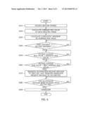 METHOD FOR HANDOVER IN VEHICULAR COMMUNICATIONS AND ON-BOARD EQUIPMENT     USING THE SAME diagram and image