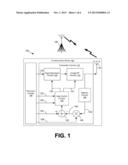 CONTROL OF A TRANSMITTER OUTPUT POWER diagram and image