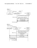 Communication Device diagram and image