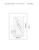 CATALYTIC PROCESSES AND SYSTEMS FOR BASE OIL PRODUCTION FROM HEAVY     FEEDSTOCK diagram and image