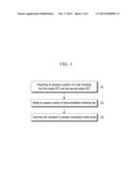 ADSORBENT FOR CARBON DIOXIDE, METHOD OF PREPARING THE SAME, AND CAPTURE     MODULE FOR CARBON DIOXIDE INCLUDING THE SAME diagram and image