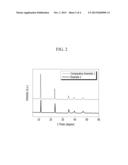 ADSORBENT FOR CARBON DIOXIDE, METHOD OF PREPARING THE SAME, AND CAPTURE     MODULE FOR CARBON DIOXIDE INCLUDING THE SAME diagram and image