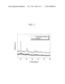 ADSORBENT FOR CARBON DIOXIDE, METHOD OF PREPARING THE SAME, AND CAPTURE     MODULE FOR CARBON DIOXIDE INCLUDING THE SAME diagram and image