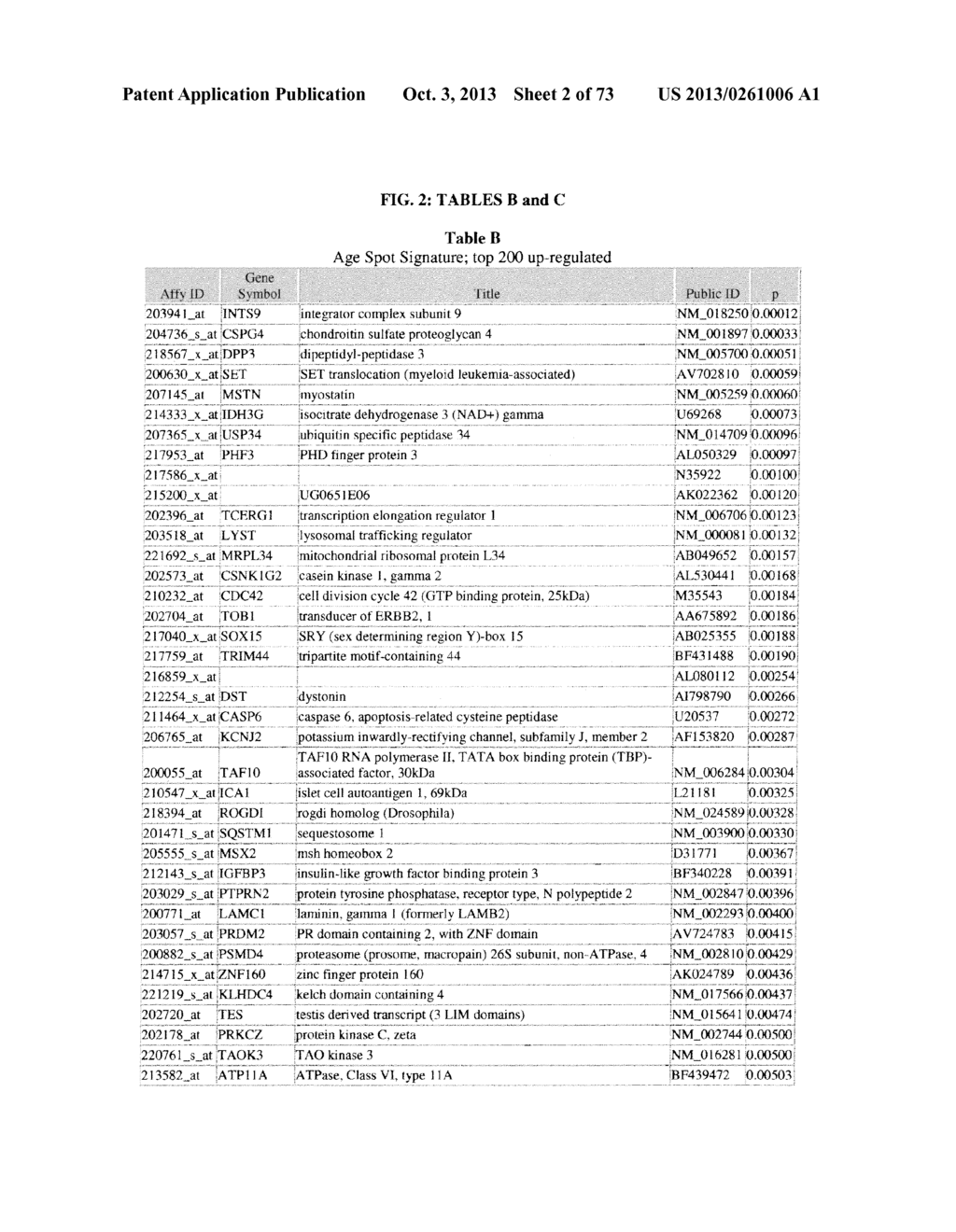 Method of Generating a Hyperpigmentation Condition Gene Expression     Signature - diagram, schematic, and image 03