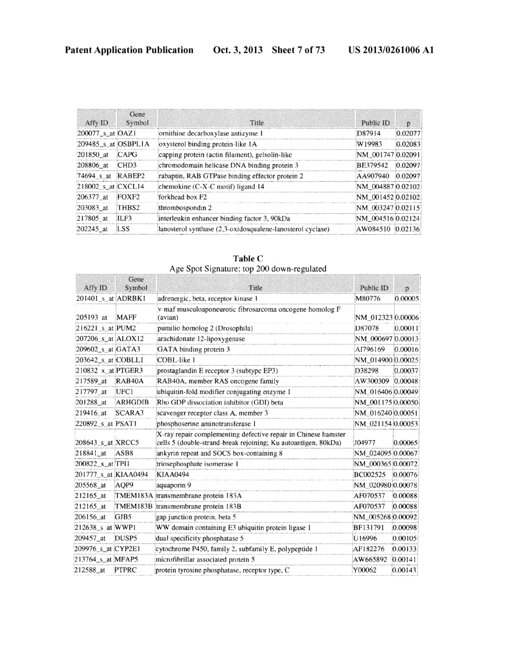 Method of Generating a Hyperpigmentation Condition Gene Expression     Signature - diagram, schematic, and image 08