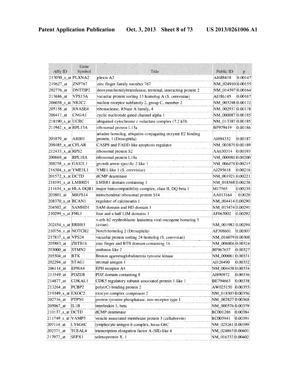 Method of Generating a Hyperpigmentation Condition Gene Expression     Signature - diagram, schematic, and image 09