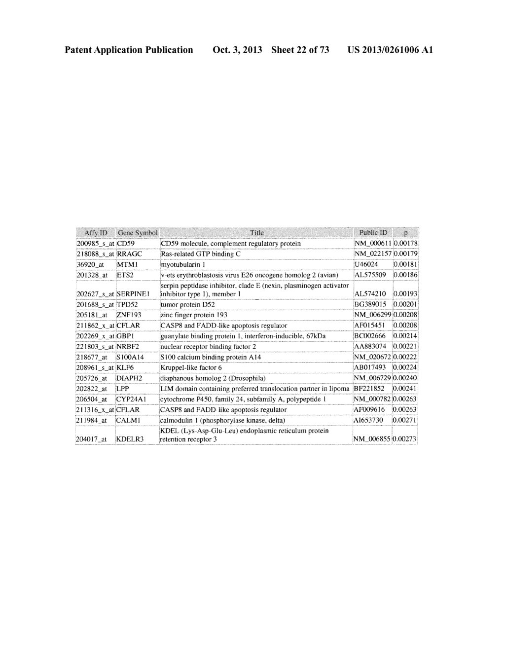 Method of Generating a Hyperpigmentation Condition Gene Expression     Signature - diagram, schematic, and image 23