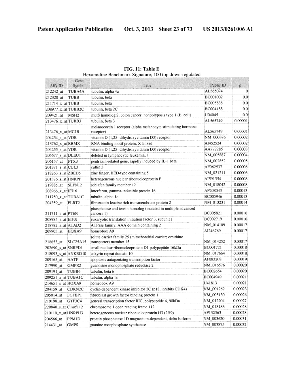 Method of Generating a Hyperpigmentation Condition Gene Expression     Signature - diagram, schematic, and image 24