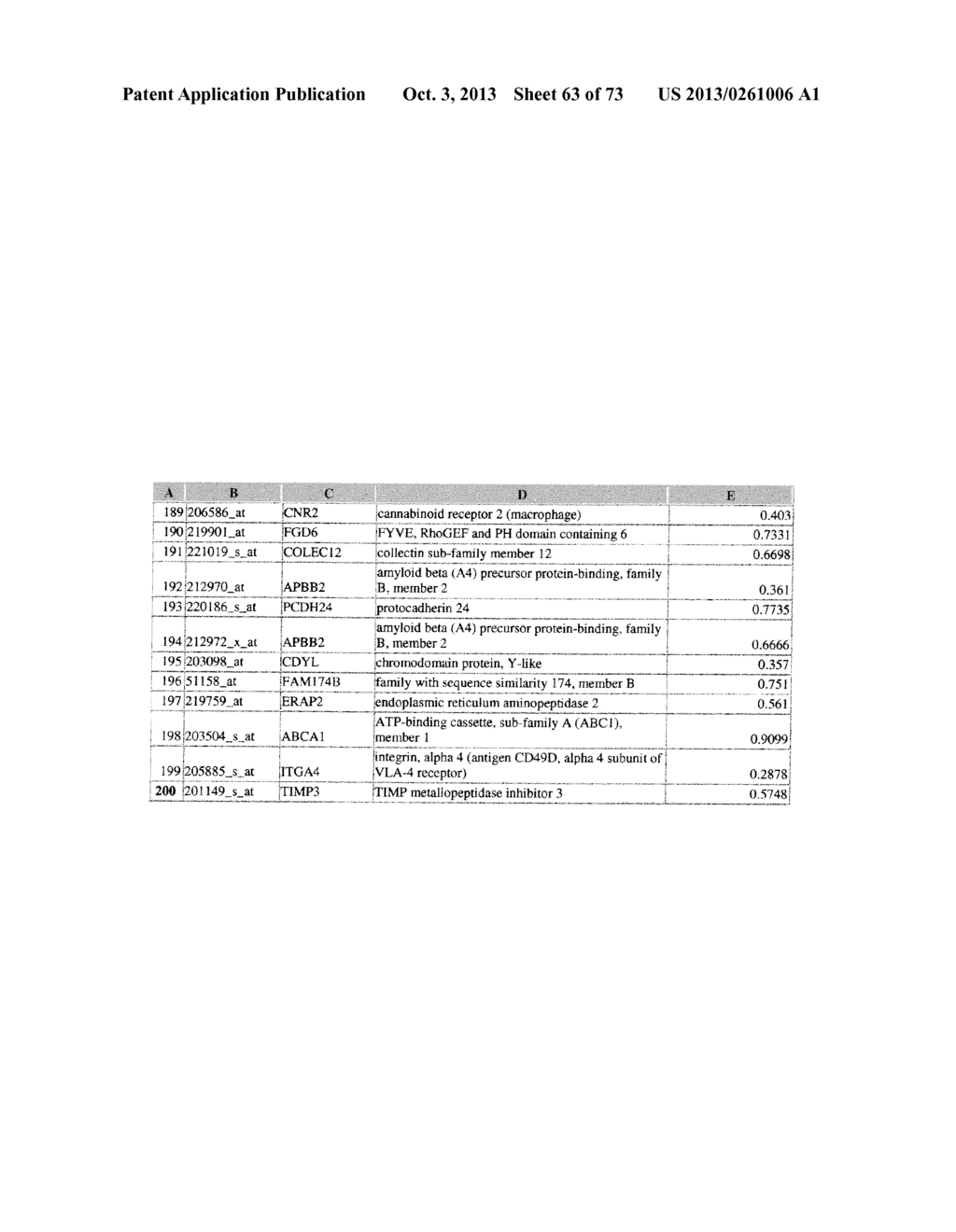 Method of Generating a Hyperpigmentation Condition Gene Expression     Signature - diagram, schematic, and image 64