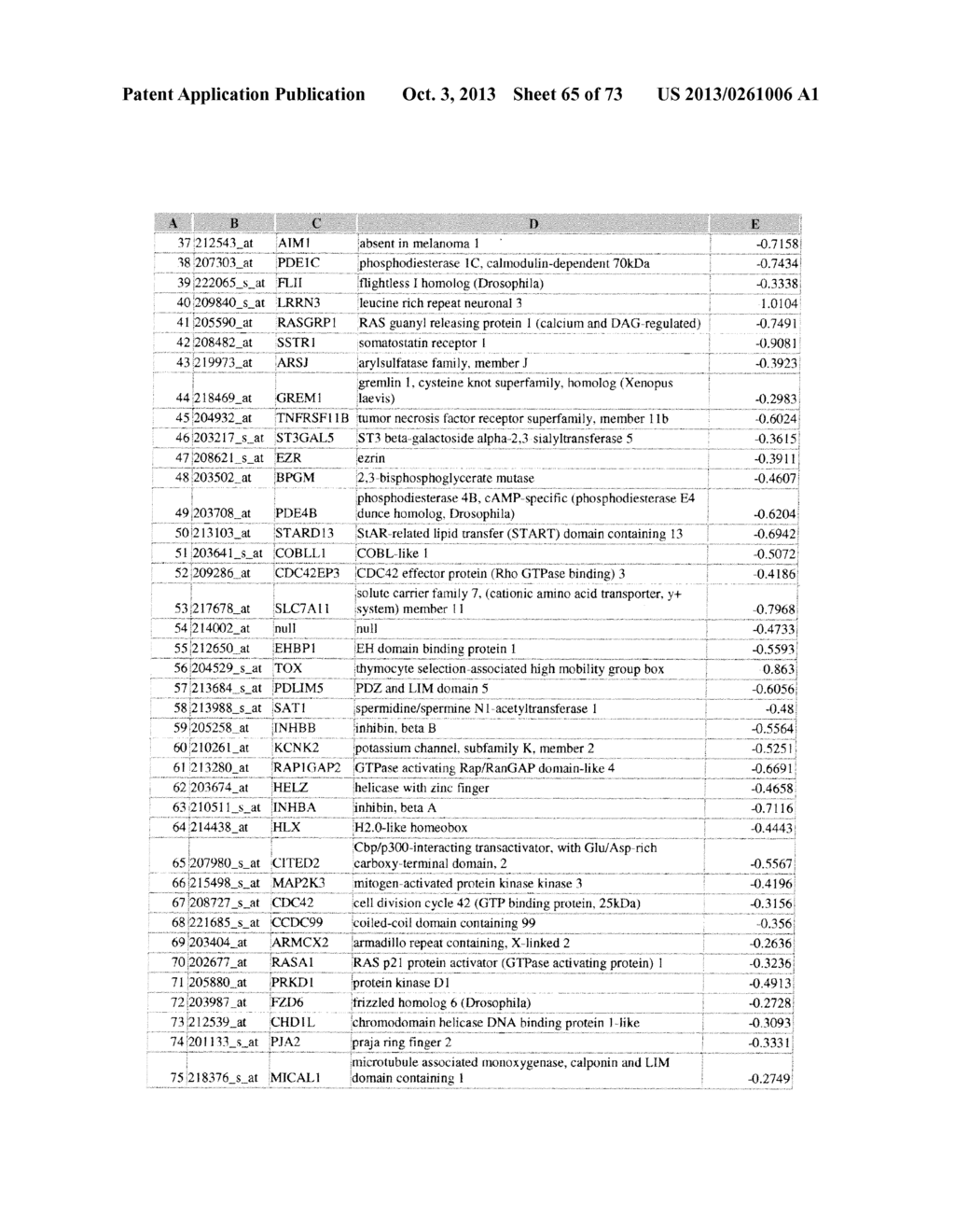 Method of Generating a Hyperpigmentation Condition Gene Expression     Signature - diagram, schematic, and image 66