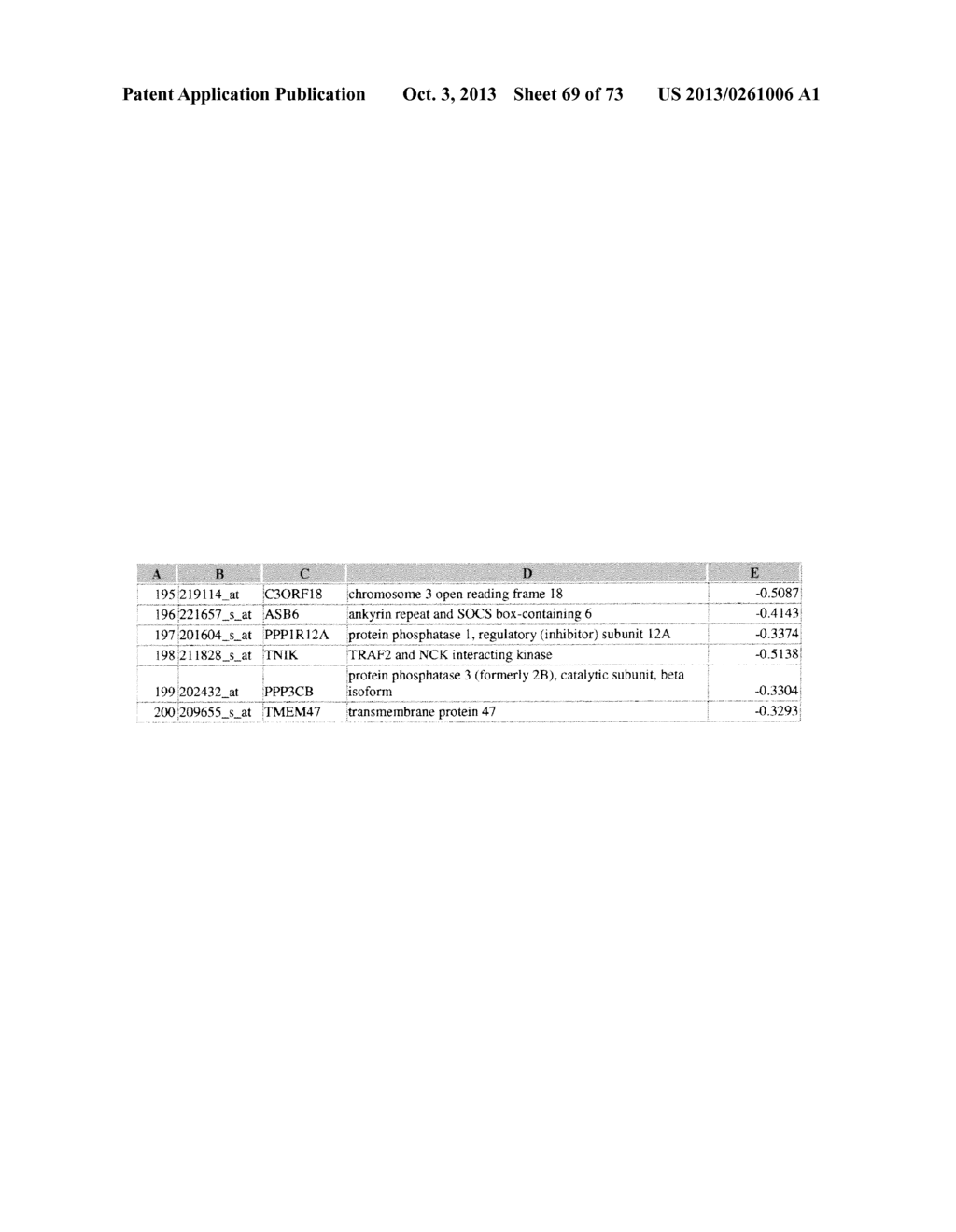 Method of Generating a Hyperpigmentation Condition Gene Expression     Signature - diagram, schematic, and image 70