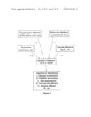 Highly Sensitive Biomarker Panels diagram and image