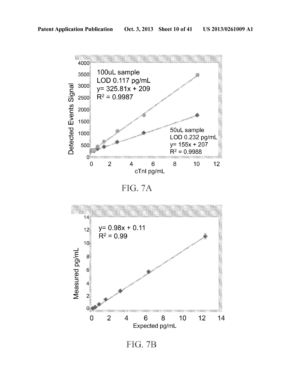 Highly Sensitive Biomarker Panels - diagram, schematic, and image 11