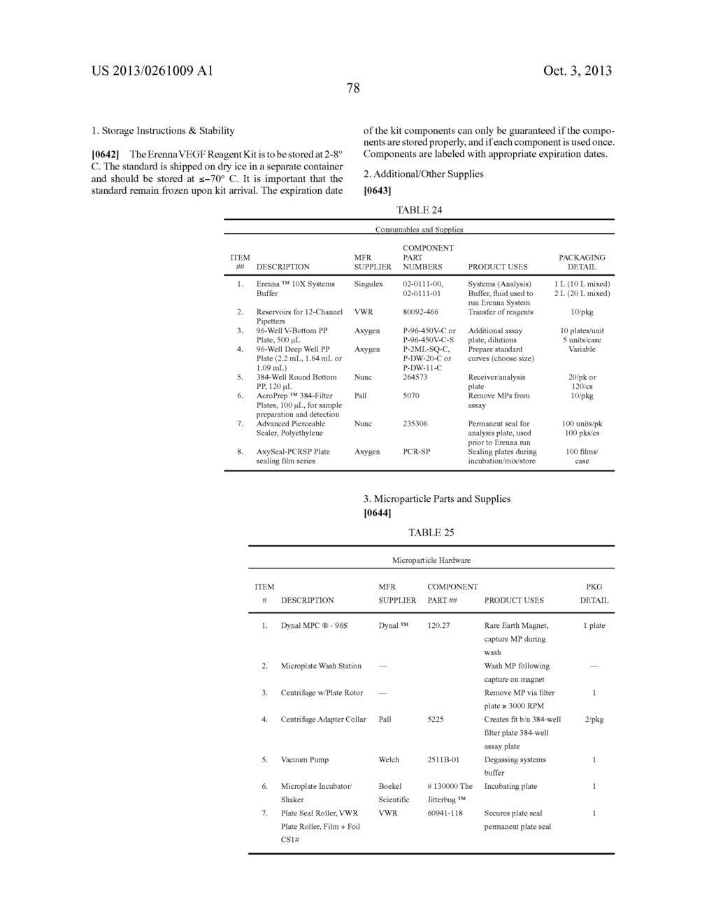 Highly Sensitive Biomarker Panels - diagram, schematic, and image 120