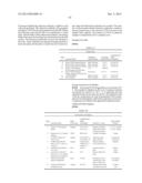 Highly Sensitive Biomarker Panels diagram and image