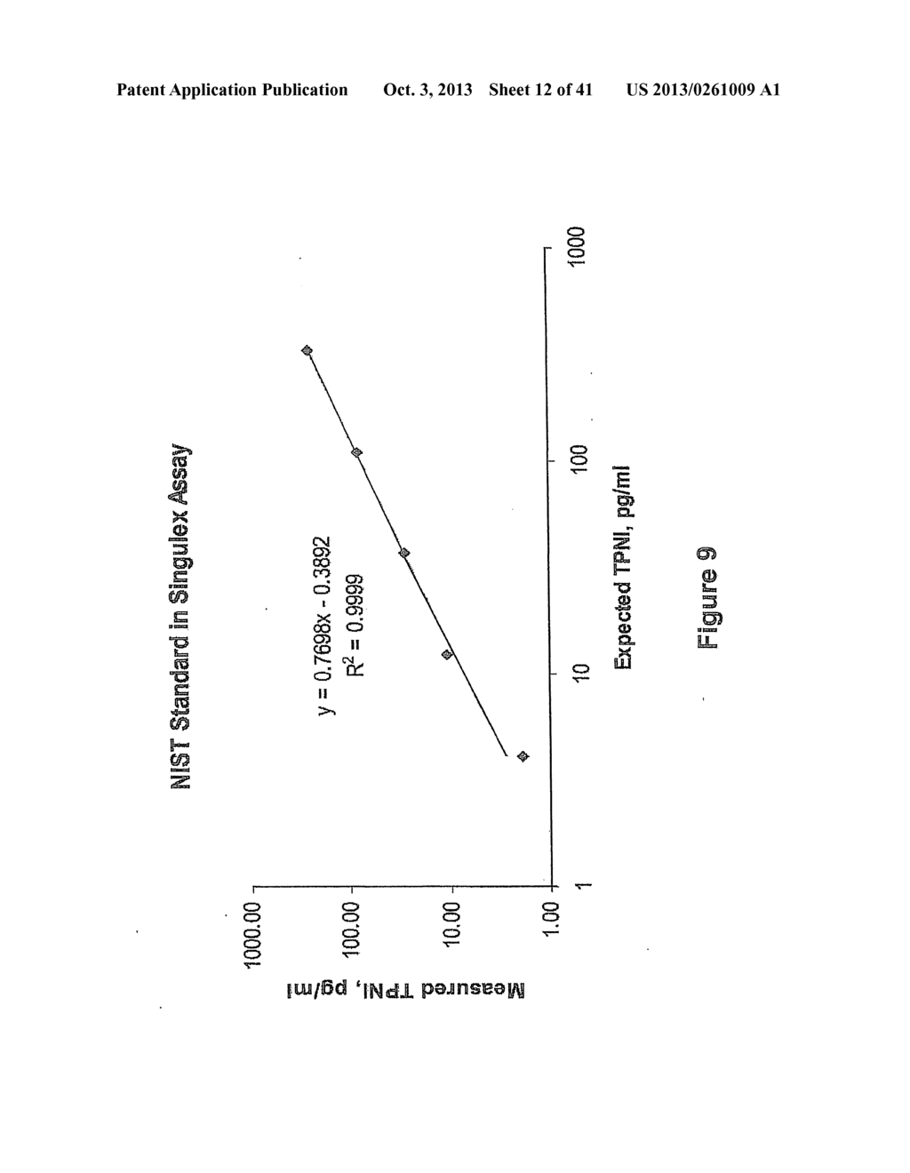 Highly Sensitive Biomarker Panels - diagram, schematic, and image 13