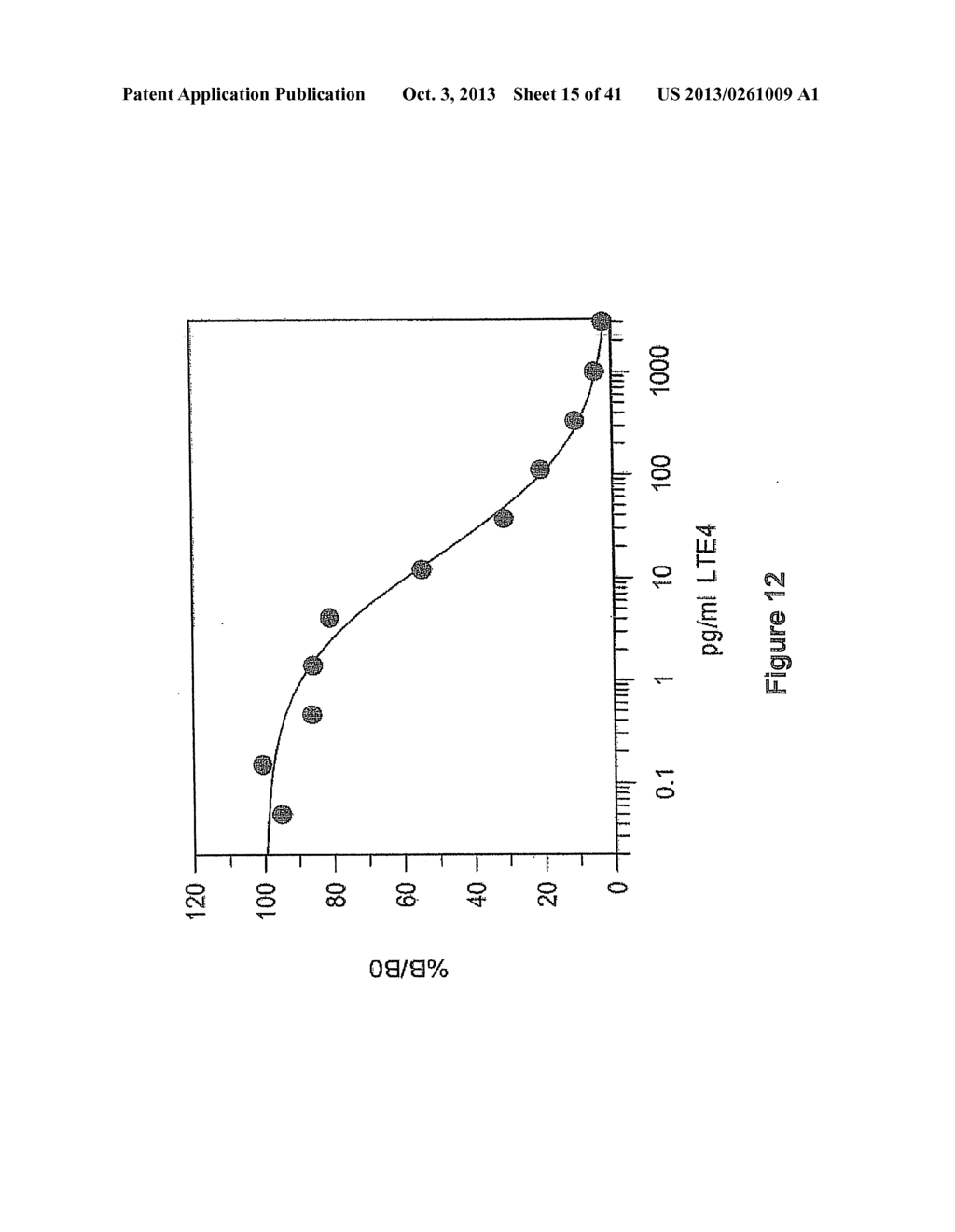 Highly Sensitive Biomarker Panels - diagram, schematic, and image 16