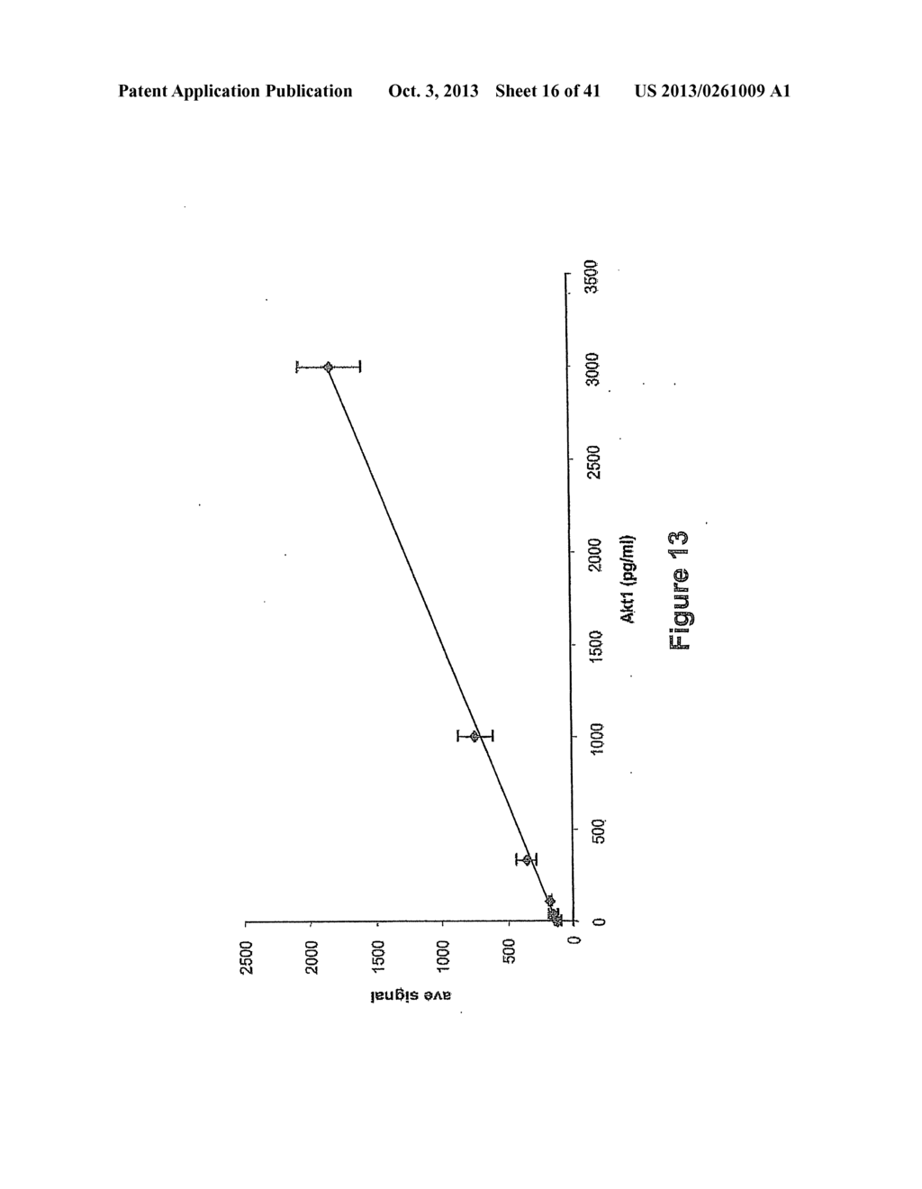 Highly Sensitive Biomarker Panels - diagram, schematic, and image 17