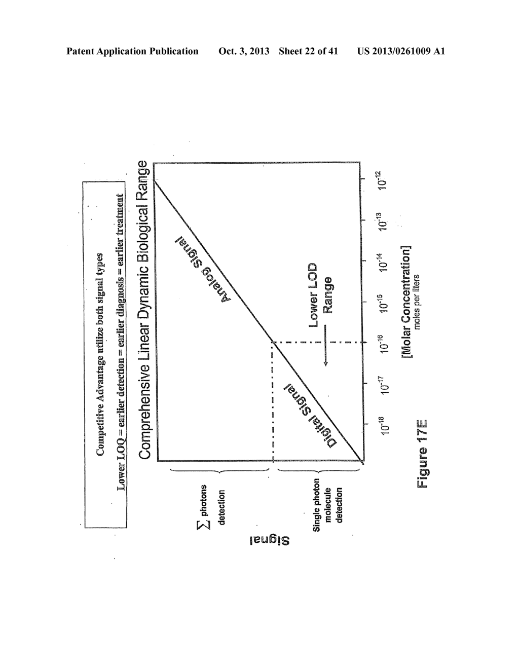 Highly Sensitive Biomarker Panels - diagram, schematic, and image 23