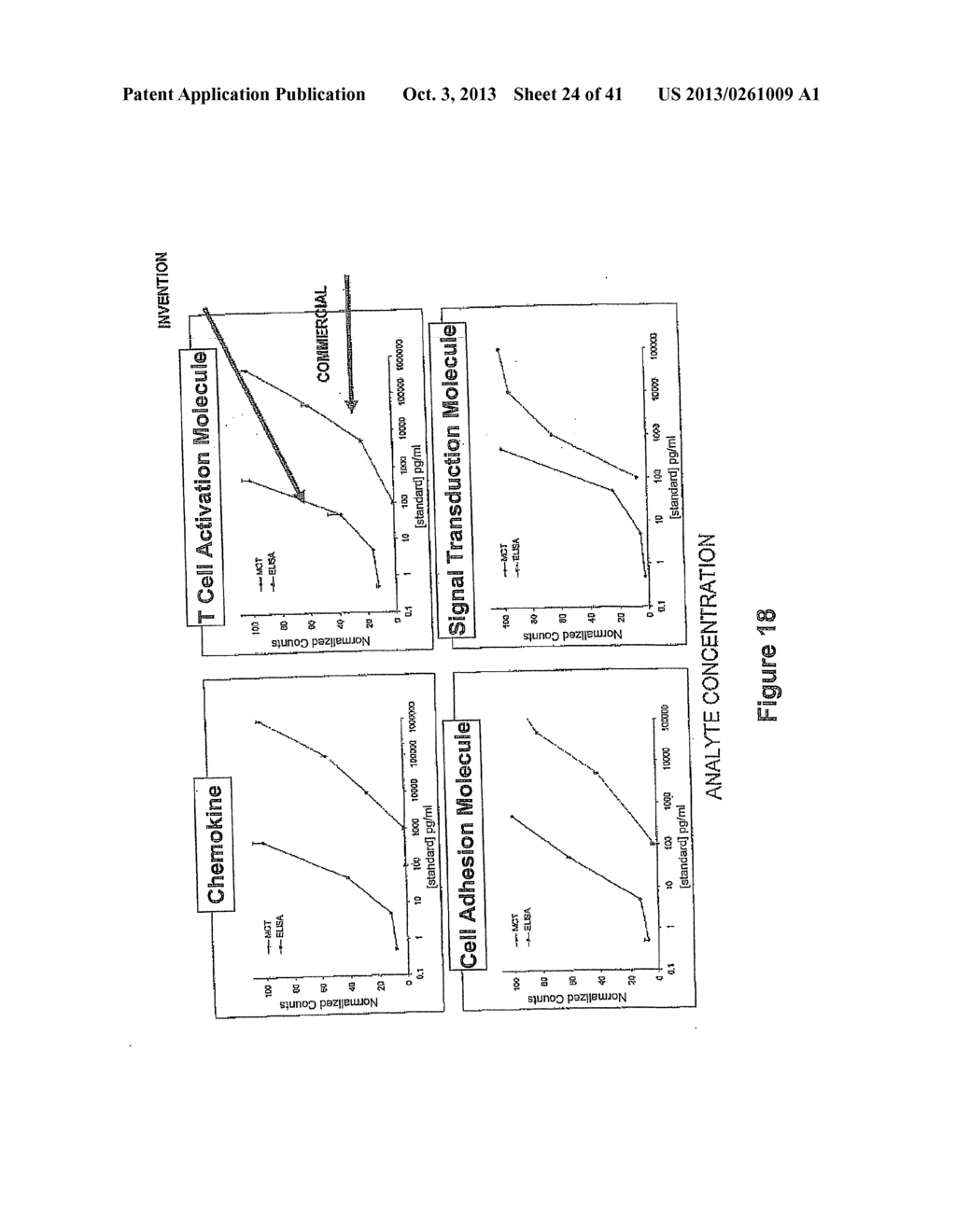 Highly Sensitive Biomarker Panels - diagram, schematic, and image 25