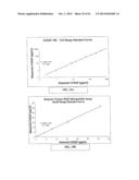 Highly Sensitive Biomarker Panels diagram and image