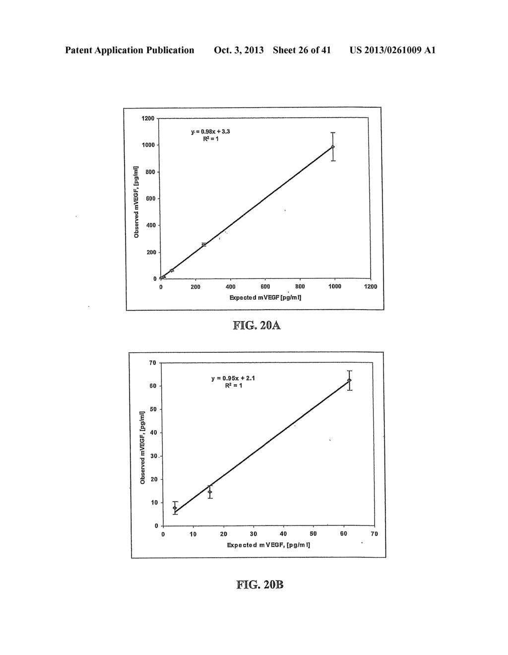 Highly Sensitive Biomarker Panels - diagram, schematic, and image 27