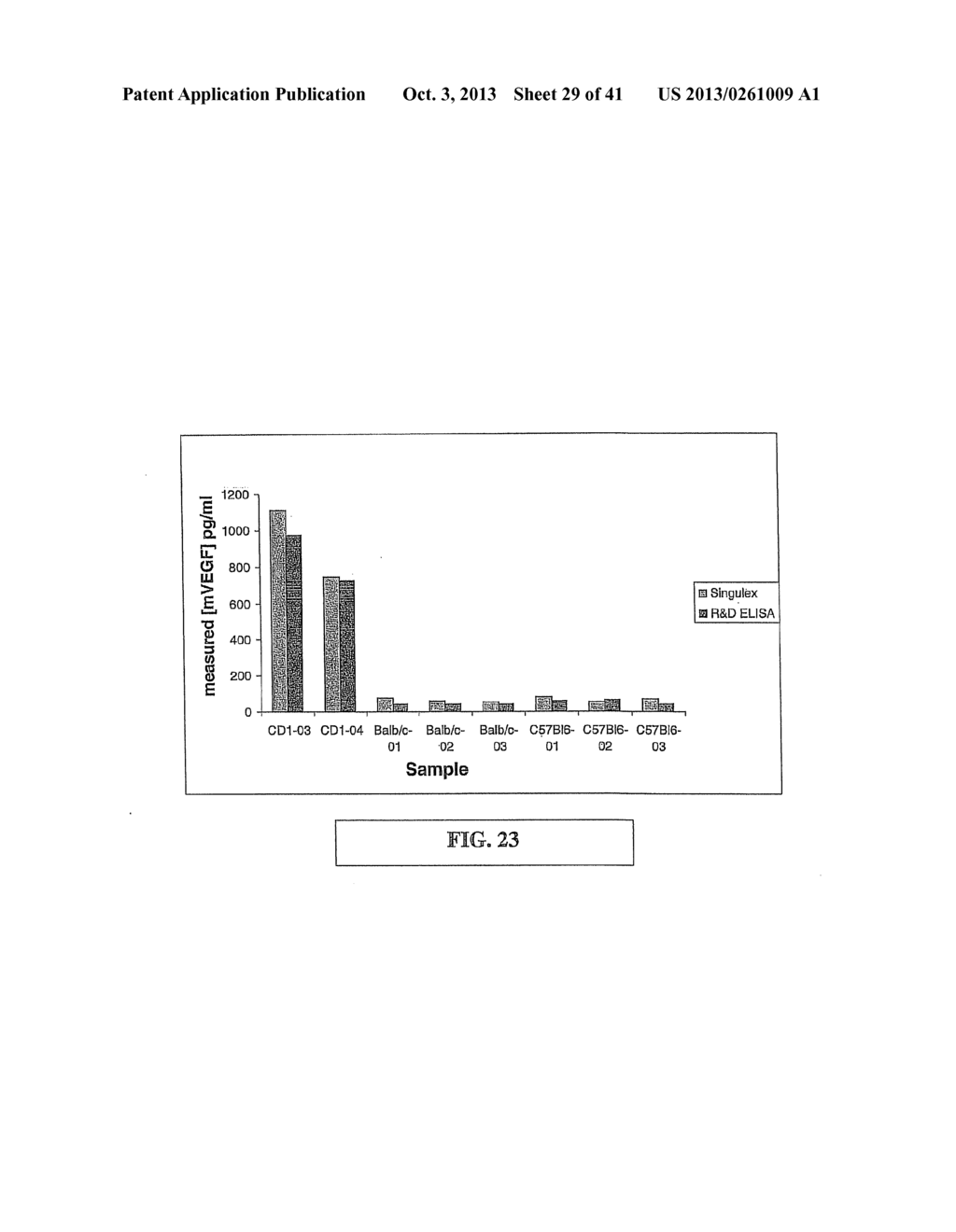 Highly Sensitive Biomarker Panels - diagram, schematic, and image 30