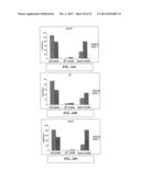 Highly Sensitive Biomarker Panels diagram and image