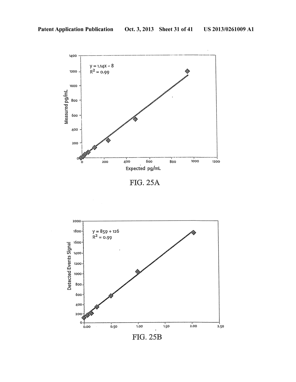 Highly Sensitive Biomarker Panels - diagram, schematic, and image 32