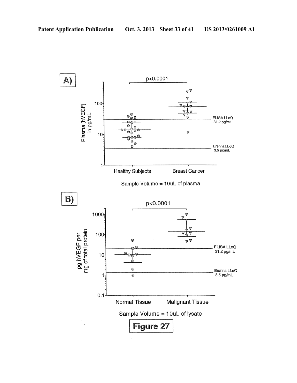 Highly Sensitive Biomarker Panels - diagram, schematic, and image 34