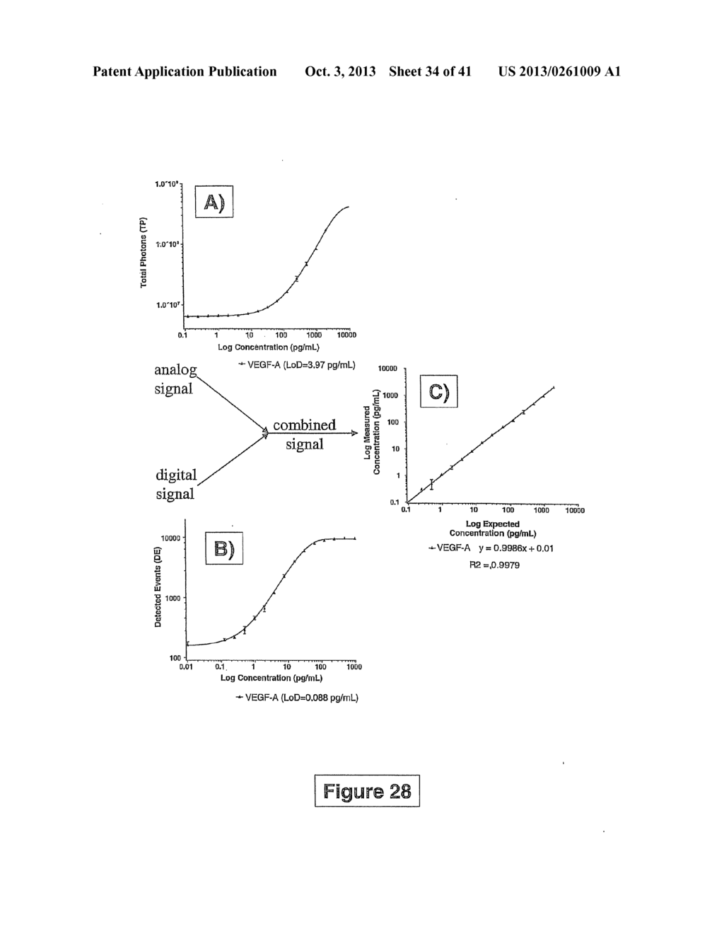 Highly Sensitive Biomarker Panels - diagram, schematic, and image 35